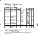 Preview for 14 page of BENDIX BIW 1000W Operating & Installation Instructions Manual