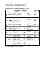 Preview for 17 page of BENDIX BIW 102 Operating & Installation Instructions Manual