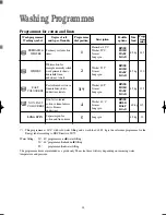 Preview for 14 page of BENDIX BIW 1202 Operating & Installation Instructions Manual