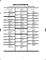 Preview for 21 page of BENDIX BIW 1202 Operating & Installation Instructions Manual