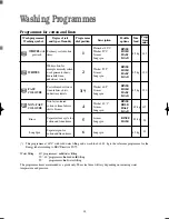 Preview for 14 page of BENDIX BIW 123 W Operating & Installation Instructions Manual