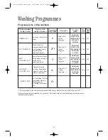 Preview for 15 page of BENDIX BIW 125 W Operating And Installation Instructions