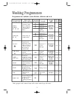 Preview for 16 page of BENDIX BIW 125 W Operating And Installation Instructions