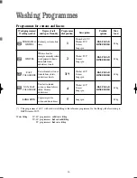 Preview for 16 page of BENDIX BWD 1012 Operating & Installation Instructions Manual