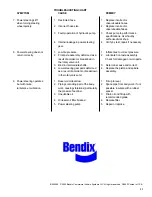 Предварительный просмотр 31 страницы BENDIX C-300N HYDRAULIC POWER STEERING Manual