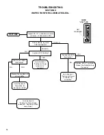 Preview for 14 page of BENDIX EC-14 ANTILOCK CONTROLLER Manual