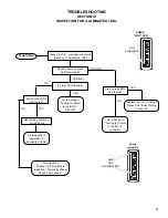 Preview for 15 page of BENDIX EC-14 ANTILOCK CONTROLLER Manual