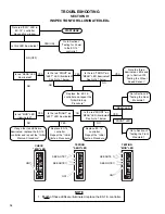 Preview for 16 page of BENDIX EC-14 ANTILOCK CONTROLLER Manual