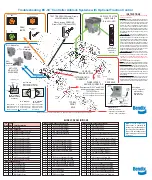 BENDIX EC-30 ABS-ATC CONTROLLER Troubleshooting preview