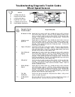 Предварительный просмотр 27 страницы BENDIX EC-60 ABS Service Data