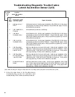 Предварительный просмотр 42 страницы BENDIX EC-60 ABS Service Data