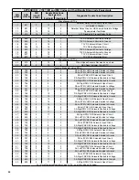 Предварительный просмотр 52 страницы BENDIX EC-60 ABS Service Data