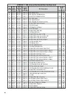 Предварительный просмотр 58 страницы BENDIX EC-60 ABS Service Data