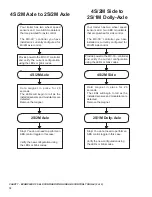 Предварительный просмотр 10 страницы BENDIX MC-30 TRAILER ABS CONTROLLER Manual