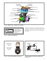 Preview for 3 page of BENDIX SNA-01 Service Data