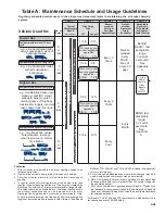 Preview for 21 page of BENDIX SNA-01 Service Data