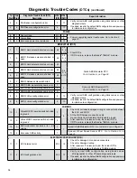 Preview for 12 page of BENDIX TABS-6 TRAILER ABS MODULE Service Data