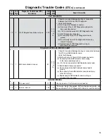 Preview for 13 page of BENDIX TABS-6 TRAILER ABS MODULE Service Data