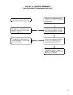 Preview for 25 page of BENDIX TABS-6 TRAILER ABS MODULE Service Data