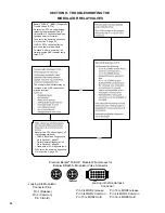 Preview for 32 page of BENDIX TABS-6 TRAILER ABS MODULE Service Data