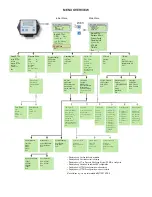 Preview for 3 page of BENDIX TIM G2 User Manual