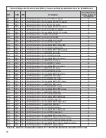 Preview for 20 page of BENDIX Wingman FLR20 Service Data