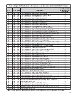 Preview for 21 page of BENDIX Wingman FLR20 Service Data