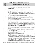 Preview for 23 page of BENDIX Wingman FLR20 Service Data