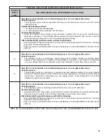 Preview for 25 page of BENDIX Wingman FLR20 Service Data