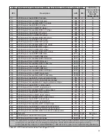 Preview for 17 page of BENDIX Wingman Fusion FLR-21 Service Data