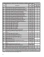 Preview for 20 page of BENDIX Wingman Fusion FLR-21 Service Data