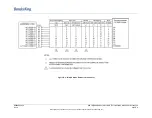 Preview for 152 page of BENDIXKing 700-00179-700 Installation Manual