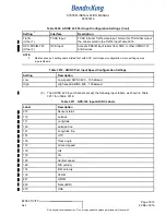 Preview for 111 page of BENDIXKing 89000016-130 System Installation Manual