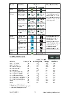 Предварительный просмотр 6 страницы BENDIXKing KMD 550 Quick Reference