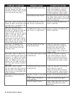 Preview for 46 page of BendPak 1302-BA Operation And Service Manual