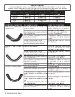 Preview for 48 page of BendPak 1302-BA Operation And Service Manual