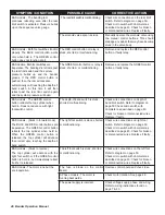 Preview for 46 page of BendPak 1302BA-302 Operation And Service Manual