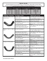 Preview for 48 page of BendPak 1302BA-302 Operation And Service Manual