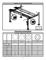 Предварительный просмотр 42 страницы BendPak 5595139 Installation And Operation Manual