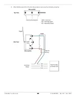 Предварительный просмотр 49 страницы BendPak GP-7 Installation And Operation Manual