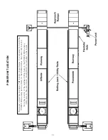 Preview for 11 page of BendPak HDSO-14AX Installation And Operation Manual