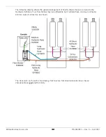 Preview for 42 page of BendPak MDS-6EXT Installation And Operation Manual