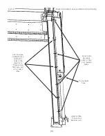 Preview for 28 page of BendPak PL-14000 Installation And Operation Manual