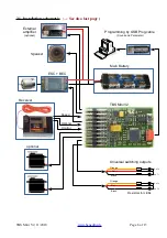 Предварительный просмотр 6 страницы Benedini TBS Mini V2 Manual