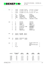 Preview for 65 page of Benefon DELTA TDP-40-TN2 Service Manual