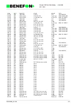 Preview for 68 page of Benefon DELTA TDP-40-TN2 Service Manual