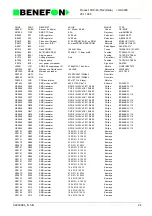 Preview for 69 page of Benefon DELTA TDP-40-TN2 Service Manual