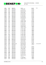 Preview for 70 page of Benefon DELTA TDP-40-TN2 Service Manual