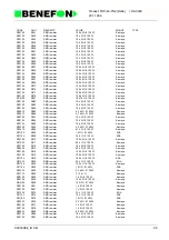 Preview for 71 page of Benefon DELTA TDP-40-TN2 Service Manual