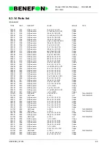 Preview for 91 page of Benefon DELTA TDP-40-TN2 Service Manual